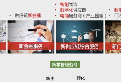 行业聚焦 | 中国物流装备业发展与变革