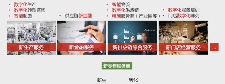 行业聚焦 | 中国物流装备业发展与变革