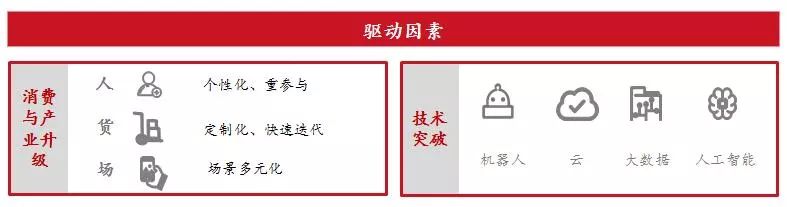 重磅发布：新一代物流发展趋势研究