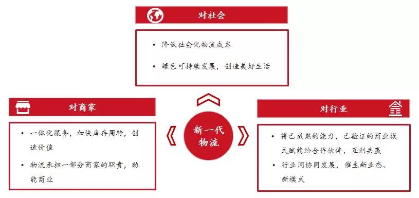 重磅发布：新一代物流发展趋势研究
